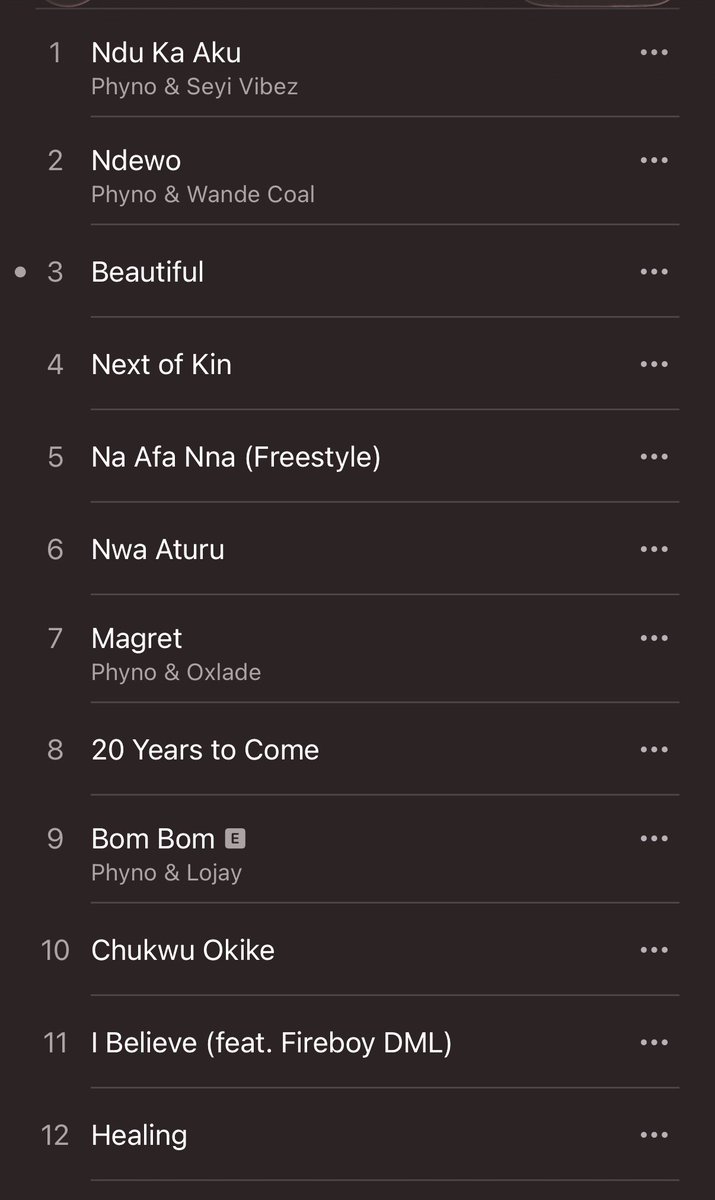 hypetribeng's tweet photo. 🚨PHYNO — “LET THAT SINK IN” ALBUM 💿

FT: SEYI VIBEZ, WANDE COAL, OXLADE, LOJAY, FIREBOY DML, CHIKE, JERIQ

15 SONGS 

OUT NOW🚨 https://t.co/aLFFmPXcCx