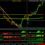 Photo by Scalping using Multi Time Frame (MTF) Momentum (@BestForexMethod)