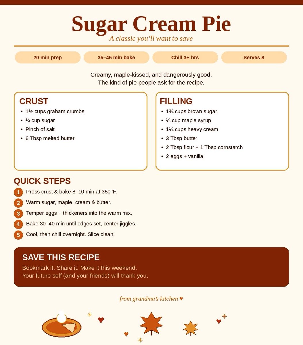 louisedbegin's tweet photo. Sugar cream pie has been my favourite since I was a little girl 🥧 My grandma used to make the very best one ever 🥹💙 

Here's her recipe if you want to try it… smooth, creamy and kissed with maple ☺️ Save it for later and tell me if you make it 👇😋

Graham Cracker Crust (one 9-inch / 23 cm pie)

•  1½ cups (about 150–160 g) graham cracker crumbs (roughly 10–12 sheets)

•  ¼ cup (50 g) granulated or light brown sugar

•  Pinch of salt

•  6 tablespoons (85 g) unsalted butter, melted
Sugar cream filling

•  1¾ cups (350 g) packed light or dark brown sugar

•  ⅓ cup (80 ml) pure maple syrup

•  1¼ cups (300 ml) heavy cream (35% MF)

•  3 tablespoons (42 g) unsalted butter

•  2 tablespoons (15–16 g) all-purpose flour

•  1 tablespoon (8 g) cornstarch

•  2 large eggs, at room temperature

•  1 teaspoon pure vanilla extract

•  Pinch of salt

Instructions: 

1.  Make the crust
 Preheat the oven to 350°F (175–180°C). 

Mix the crumbs, sugar, and salt, then stir in the melted butter until the mixture resembles wet sand. 

Press it firmly and evenly into the bottom and up the sides of a 9-inch pie plate (use the bottom of a measuring cup or glass for a compact crust). 

Bake 8–10 minutes until lightly golden and fragrant. Let cool while you make the filling.

2.  Start the filling 🤤
 In a medium heavy bottomed saucepan, combine the brown sugar, maple syrup, cream, and butter. 

Warm over medium heat, stirring constantly, until the sugar dissolves and the mixture is smooth and steaming (do not let it boil hard)! 

**Remove from the heat.**

3.  Temper and thicken In a bowl, whisk the eggs, flour, cornstarch, vanilla, and salt until smooth. Slowly pour about ½ cup of the warm sugar-cream mixture into the eggs while whisking vigorously (this prevents curdling). 

Pour the tempered egg mixture back into the saucepan. 

Return to medium-low heat and cook, stirring constantly, for 3–5 minutes until the filling thickens slightly (it should coat the back of a spoon and feel like a thin pudding). 

**Do not let it boil.**

4.  Assemble and bake.
 Pour the filling into the pre-baked crust (place the pie plate on a baking sheet to catch any drips). 

Bake at 350°F (175–180°C) for 30–40 minutes, until the edges are set and the centre still has a gentle jiggle. 👀

The top will caramelize and turn golden.

5.  Cool and set.
 Cool completely on a rack (at least 2 hours) 
then refrigerate for at least 3–4 hours or preferably overnight. 

The filling firms up into a creamy, sliceable texture. 

It’s best to wipe the knife between slices for clean cuts.😋

Serve cold or at cool room temperature, plain or with unsweetened whipped cream (the pie is already very sweet). Some like it with ice cream. 

** Dark brown sugar gives deeper molasses notes; light brown is milder. 

The brief stovetop cook plus the eggs/flour/cornstarch combination produces the soft, fudgy-creamy set. 

It is most Excellent the next day. 

Keeps 4–5 days refrigerated. 

It freezes reasonably well (slice first).

😋 Variations: Add a handful of toasted pecans or walnuts to the filling if you like. 

For an even richer maple hit, increase the syrup slightly and reduce the brown sugar by the same volume. 

If you ever want the traditional pastry crust instead, most classic recipes use a single unbaked flaky crust and bake the filling in it from the start. 💙