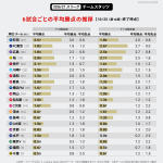 Photo by J-FootVizu｜数字で見るJリーグ (@j_league_data)
