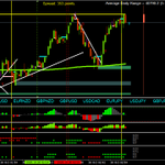 Photo by Scalping using Multi Time Frame (MTF) Momentum (@BestForexMethod)
