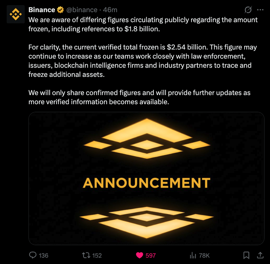 HappyCatKripto's tweet photo. @ClashCash1 I'm going off the most recent public figures binance just posted. https://t.co/8cIGtId1Tx