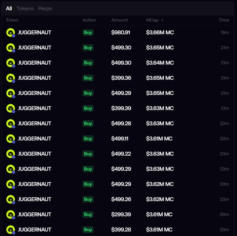MoEthWhale's tweet photo. Ok, I DCA'd my position in $JUGGERNAUT, aping in another $10K on @fomo and taking advantage of the dip.

Something I've learnt from @theunipcs, when there is blood, there are opportunities.

Buying $JUGGERNAUT at $3.6M MC, after it had been added to Robinhood Assets, was an easy decision. IMO, this could be a pathway towards a Robinhood Spot listing.

CA: 0xd7321801caae694090694ff55a9323139f043b88