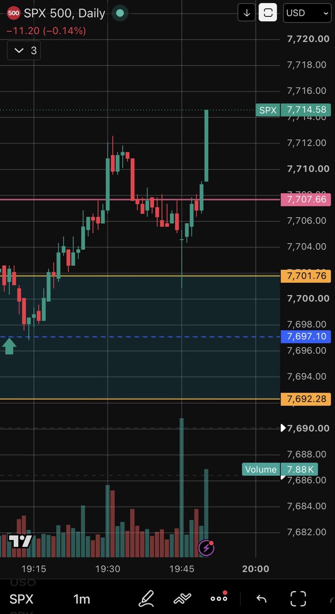 JordanRamsuim0's tweet photo. $SPX What a change of events. Tomorrow will be fun if this keeps chopping down. https://t.co/3vAspQDNYv