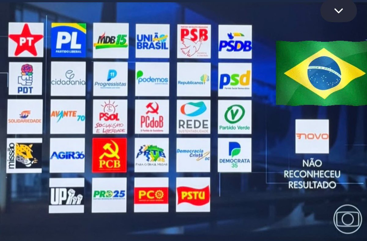 NexoPublico's tweet photo. 🚨 Deputado Federal eleito Jeffrey Chiquini lembra que apenas o seu partido NOVO não reconheceu a vitória de Lula. https://t.co/xYGRbinie2