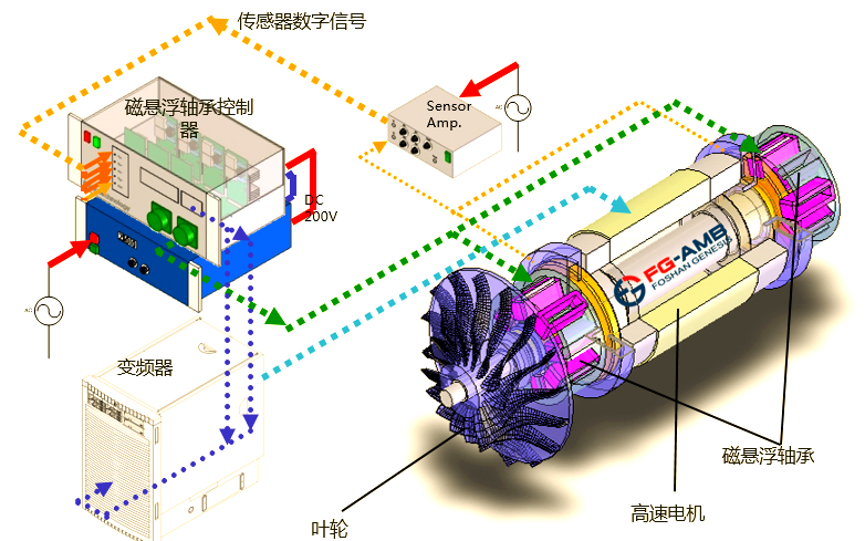 9qrexRika's tweet photo. [レイで節磁？新しいテクノロジーの可能性を感じる！]， https://t.co/l8MrWfN2RQ