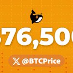 Photo by Bitcoin Price (@BTCPrice)