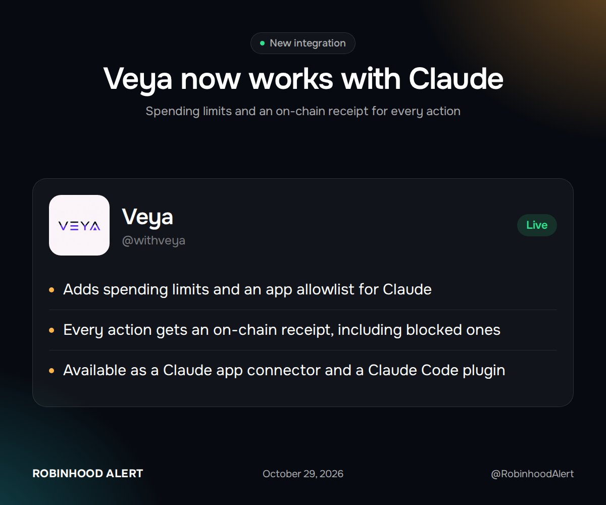 RobinhoodAlert's tweet photo. NEW: Veya (@withveya) now works with Claude. It adds spending limits, an app allowlist, and an on-chain receipt for every action, including blocked ones.

Available in the Claude app as a custom connector and in Claude Code as a plugin. Live on Robinhood Chain. https://t.co/fmcYRfz1aj