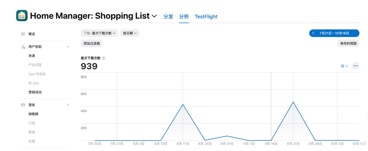 yang_dev_app's tweet photo. 939 first-time downloads in 90 days. The number I actually care about: whether it gets opened on a normal Tuesday, not just during setup.

What's the one household thing you're tired of keeping in your head?

https://t.co/RaAGvY08hJ https://t.co/zUZADMggOG