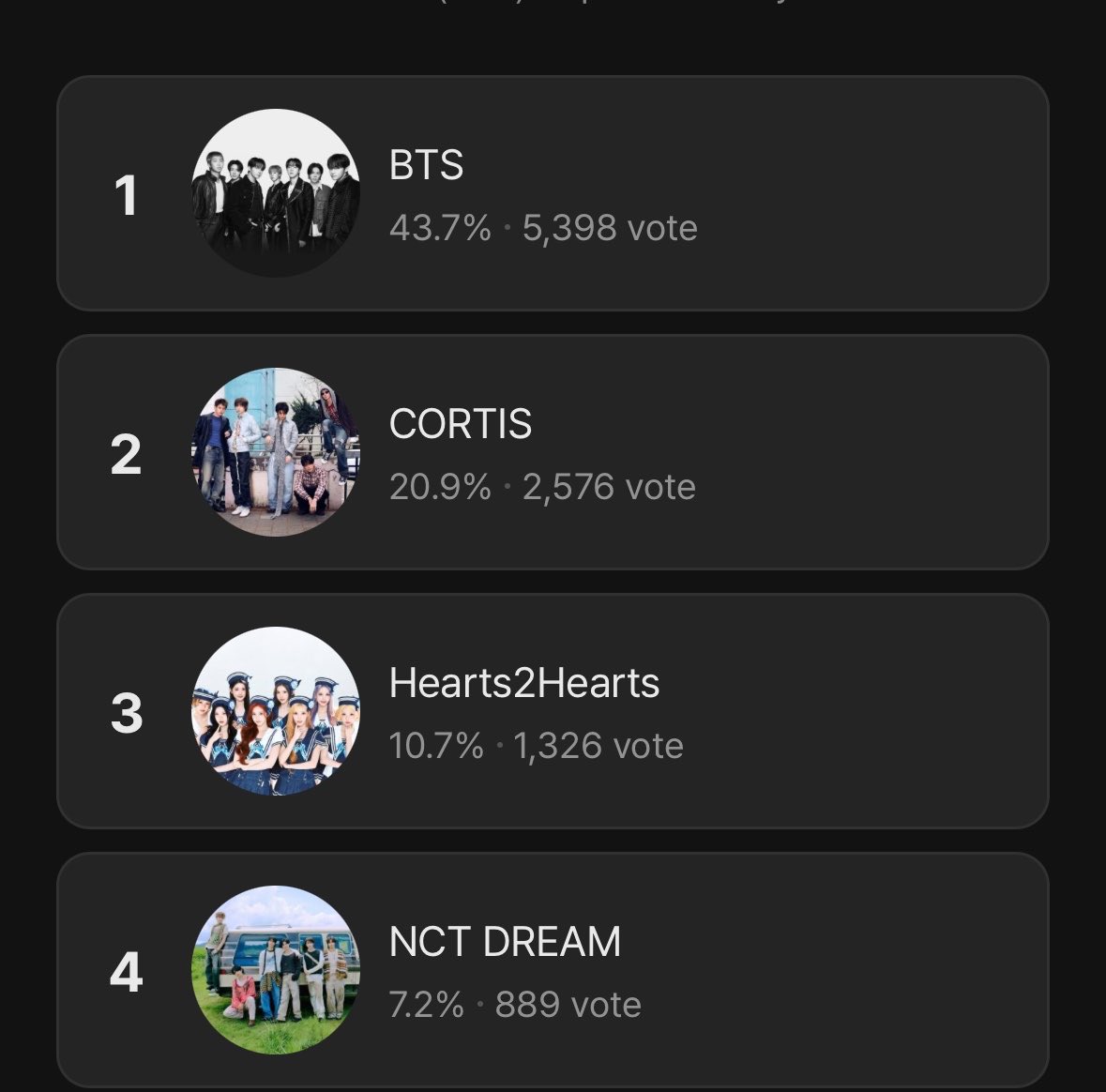 _jmthv_'s tweet photo. อาร์มี่ขา อย่าลืมโหวต MMA ด้วยนะคะ แอบกระซิบว่าโหวตง่ายกว่า MAMA เยอะเลย ไม่จำกัดโหวตด้วย ใครมีเมลเยอะ โหวตได้เรื่อยๆเลยค่ะ ฉ่ำๆ ตอนนี้บังทันอยู่ #1 แต่คะแนนห่างไม่เยอะนะ รีบอัดโหวตทิ้งแก้ปเลย จะไปไม่หอบช่วงใกล้ปิดโหวต ไปๆๆ 
#อาร์มี่ชวนโหวต https://t.co/3X68ZlC4DQ