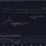 Photo by Chart Wave Investing (@ChartWaveInvest)