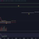 Photo by Chart Wave Investing (@ChartWaveInvest)