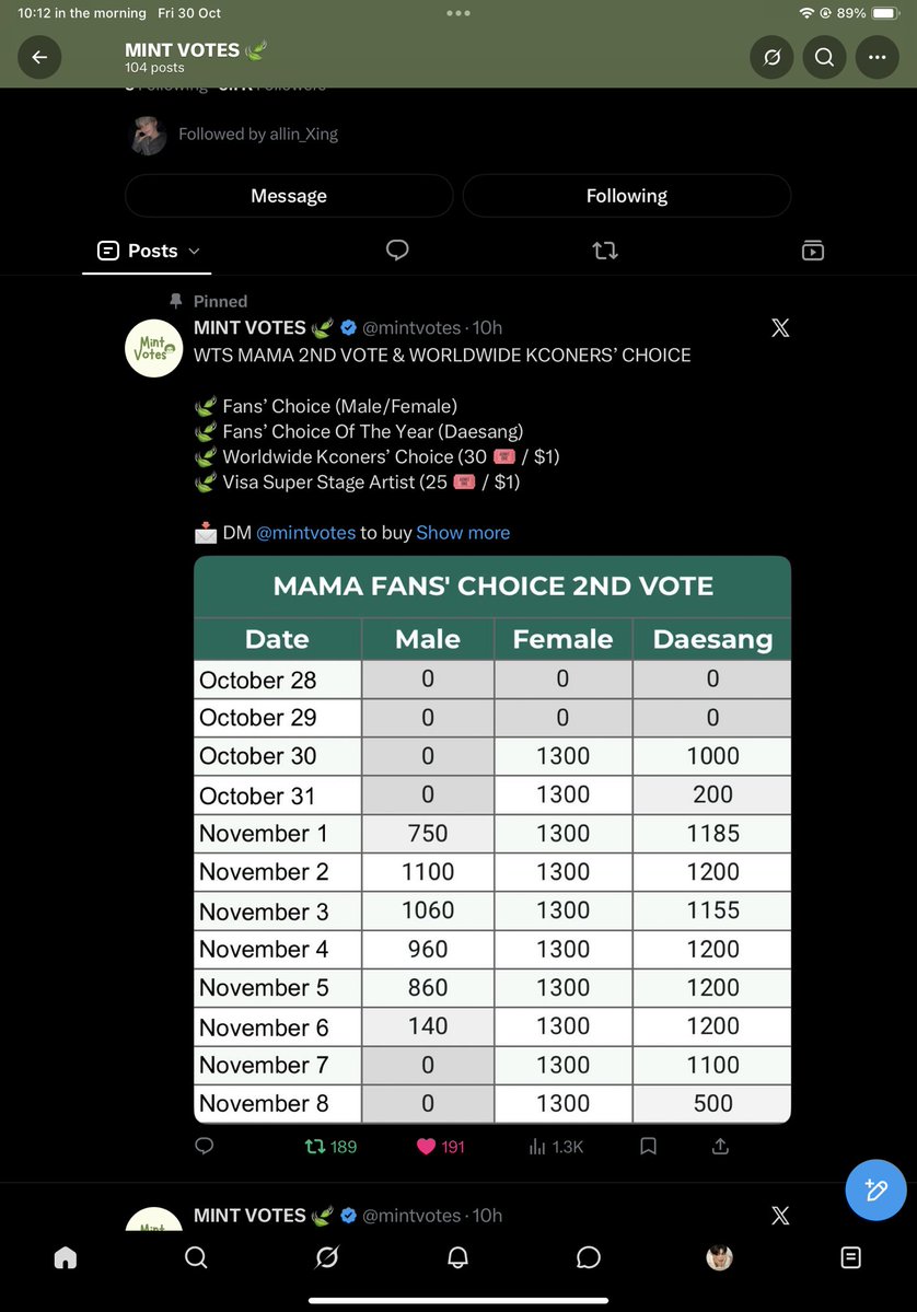 MaoDalinn's tweet photo. @mintvotes @AllinAngeldan18 For #ZEROBASEONE https://t.co/a2UyIqdgRz