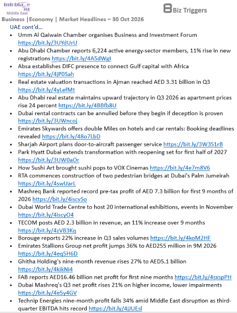 infoblazeme's tweet photo. Business &amp; Economy Headlines - Middle East
30 Oct 2026

#UAE #SaudiArabia #Qatar #Oman #Kuwait #Bahrain #Egypt 

#MiddleEast #Business #Economy https://t.co/mZA5jnBjNv https://t.co/X9IUS0ok5y