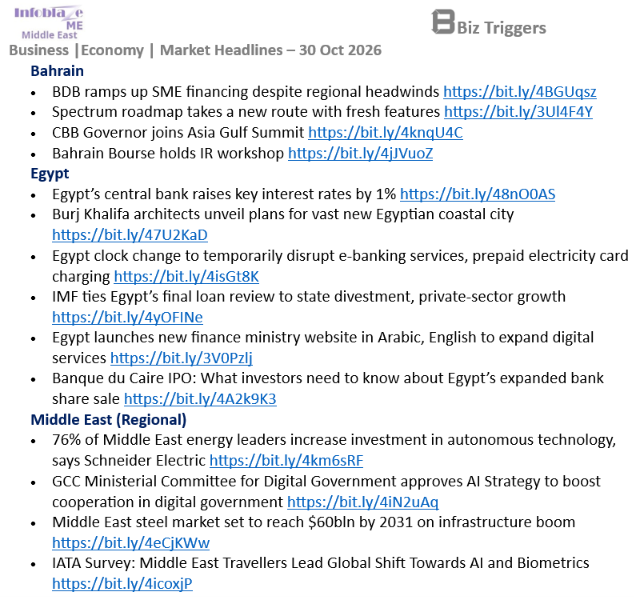 infoblazeme's tweet photo. Business &amp; Economy Headlines - Middle East
30 Oct 2026

#UAE #SaudiArabia #Qatar #Oman #Kuwait #Bahrain #Egypt 

#MiddleEast #Business #Economy https://t.co/mZA5jnBjNv https://t.co/X9IUS0ok5y