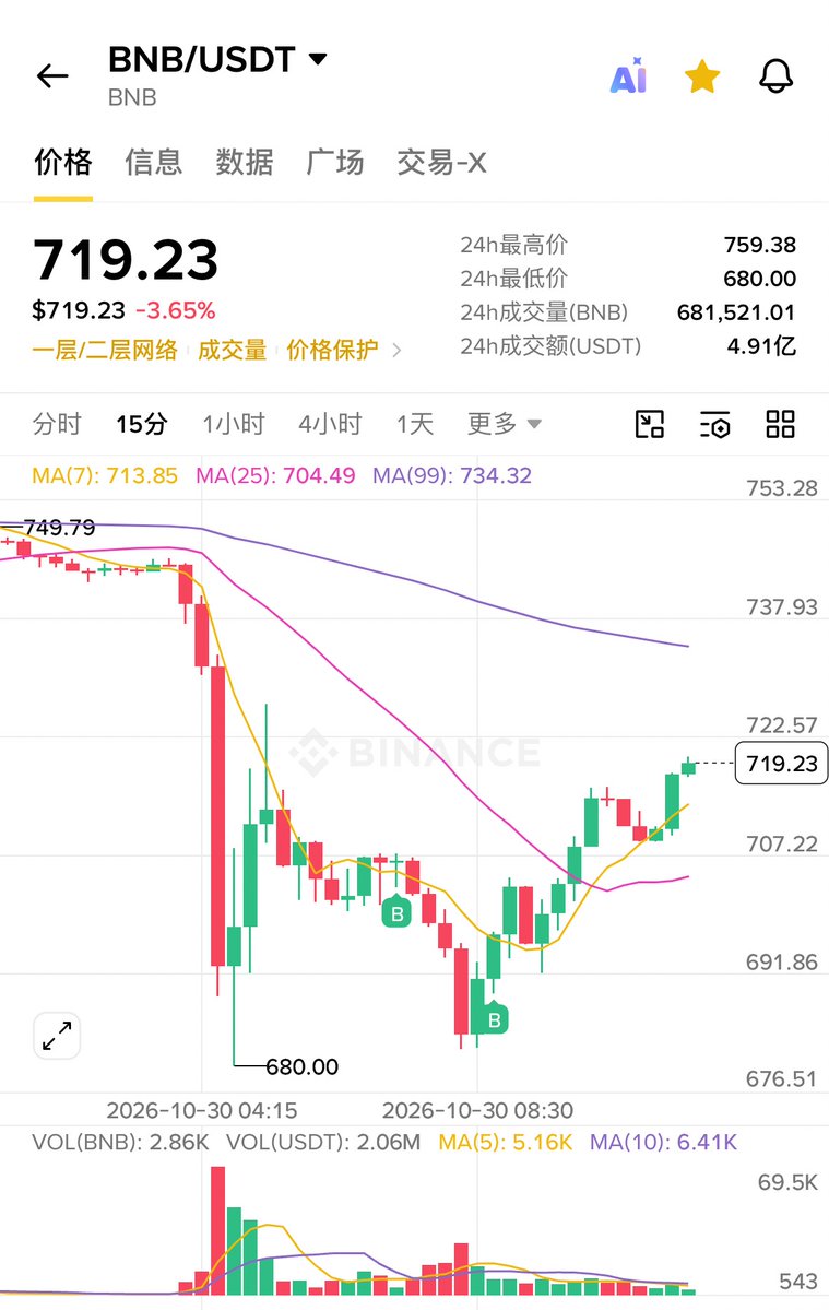 龙猫·liaoblove 的图片 1