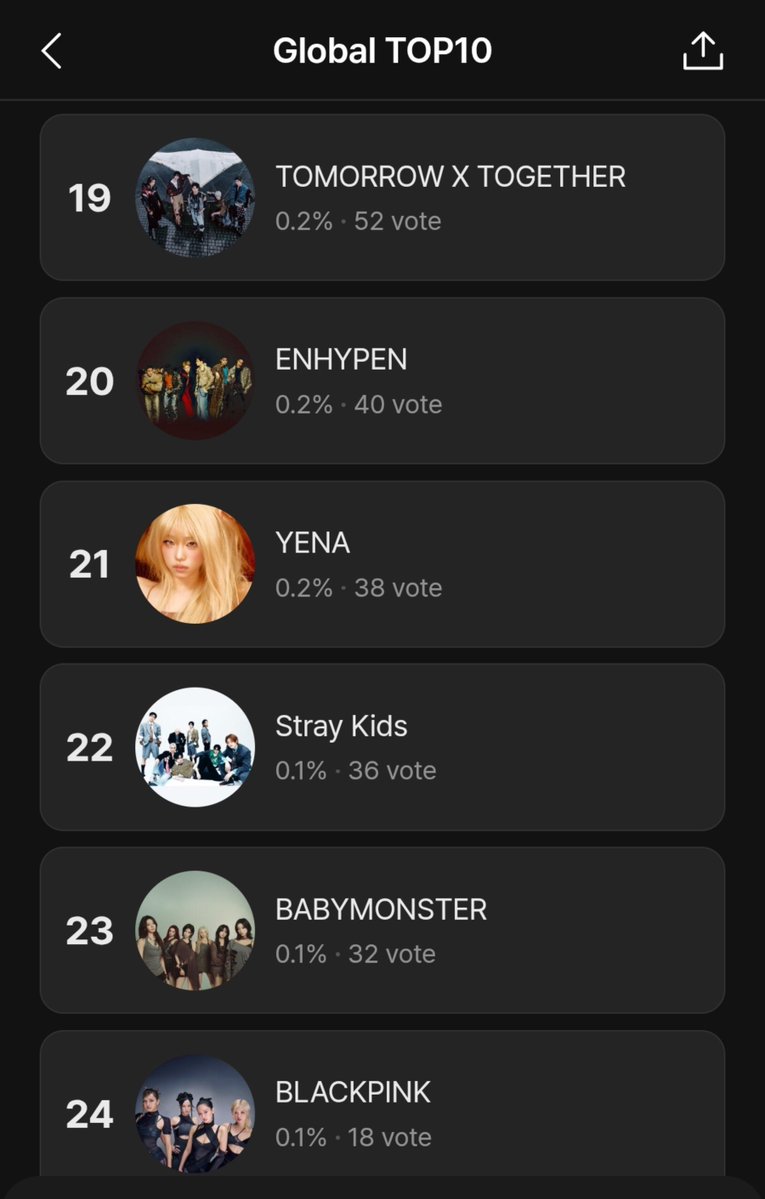 TXT_DailyNews's tweet photo. 🚨 2026 MMA GLOBAL TOP10 🚨

.@TXT_members has nominated for 2026 MMA GLOBAL TOP10, the only category we have chance to give for TXT.

Vote on Mel0n & Berriz
If you have melon account please vote and download Berriz Apps for International Fans

MELON : TXT #16 — 708 VOTES 🙏
BERRIZ : TXT #19 — 52 VOTES 🙏
[ONLY TOP 10 ELIGBLE TO WIN]

PLEASE WE HAVE A BIG CHANCE TO WIN THIS.
#2026MMA #Berriz #GlobalTOP10