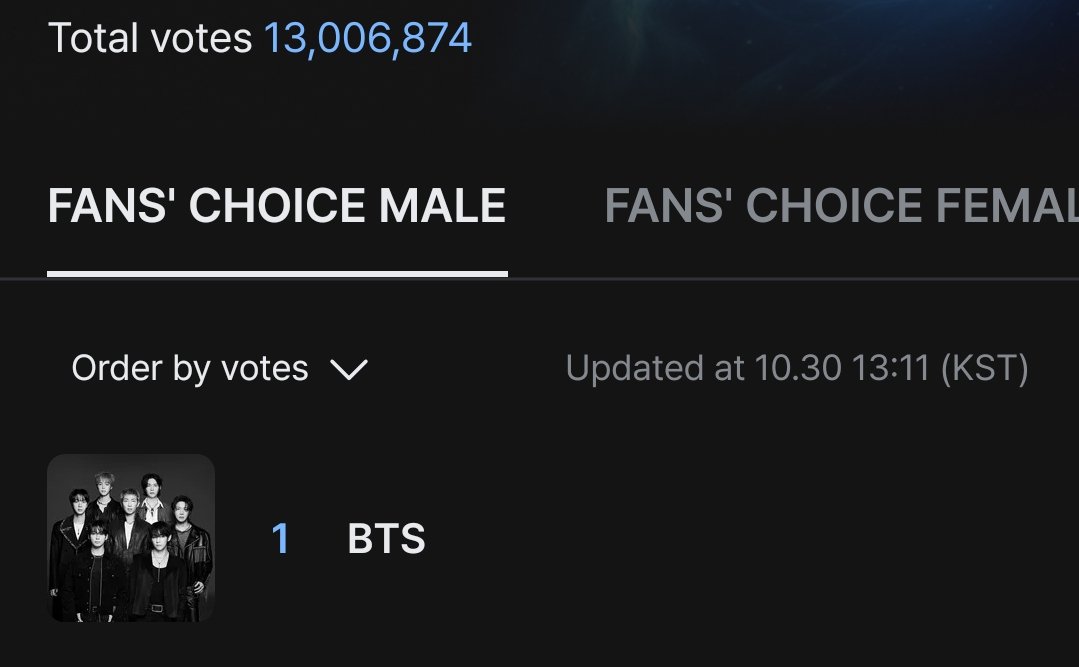 BTSxCrave's tweet photo. BTS is currently leading the Bonsang category but no gap is safe.

Keep voting because we didn't know the real time ranking of Daesang category. 💁🏻‍♀️

🔗https://t.co/pn7NwLTPeh https://t.co/nSNfo2VJl9