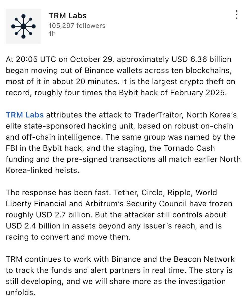 AZ_Intel_'s tweet photo. NEW: North Korean state-sponsored hackers stole approximately $6.36 billion from Binance in the largest cryptocurrency theft on record, according to blockchain intelligence firm TRM Labs, which attributed the attack to the TraderTraitor group.

The funds moved across 10 blockchains beginning at 20:05 UTC on October 29, with most transfers occurring within 20 minutes.

The attack bears similarities to the February 2025 Bybit hack, also attributed to TraderTraitor by the FBI.

Tether, Circle, Ripple, World Liberty Financial and Arbitrum’s Security Council have frozen approximately $2.7 billion, while an estimated $2.4 billion remains beyond their reach.