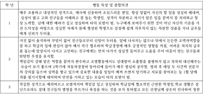 chamchi_118's tweet photo. 저의생기부임과거
어떤사람인거같음. https://t.co/AMCYphArYx