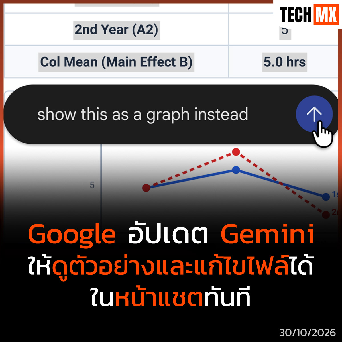 TECHMX_NET's tweet photo. Google อัปเดต Gemini ให้ดูตัวอย่างและแก้ไขไฟล์ได้ในหน้าแชตทันที
https://t.co/TW9xddgPgK
#TECHMX #Google #Gemini https://t.co/j4q8m5dmTp