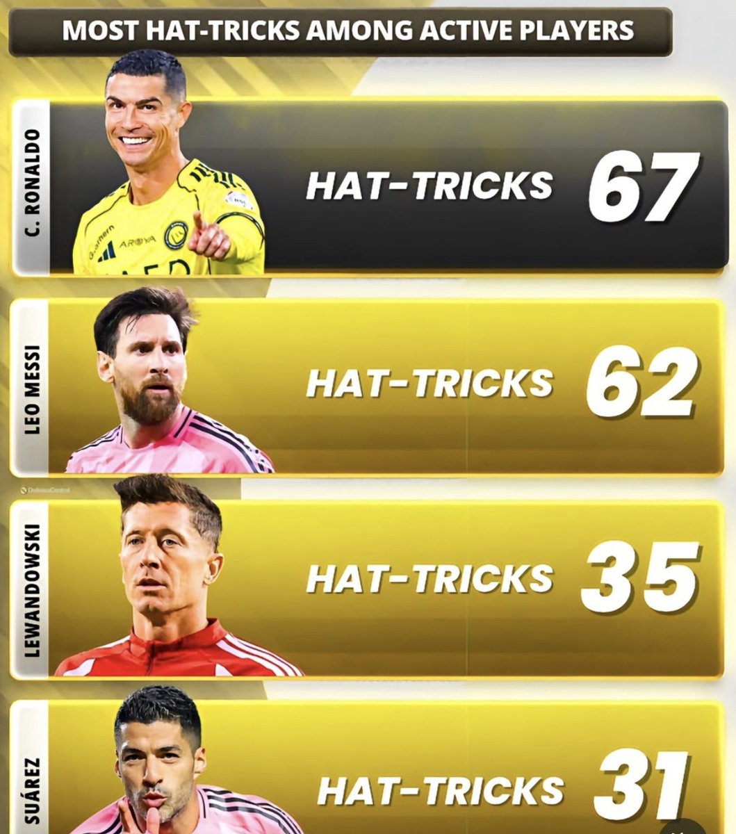 AdriRM33's tweet photo. THE BEST @Cristiano 🐐 https://t.co/MnbLpVWn0j