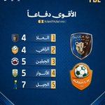 Photo by دوري الأولى (@FDL_KSA)