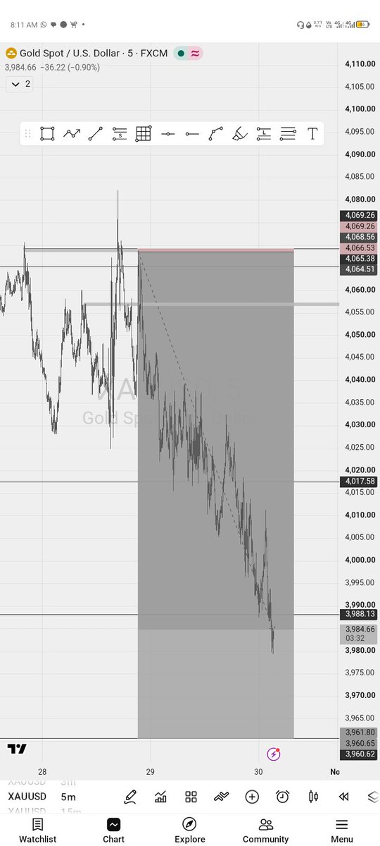 D_VYNE_01's tweet photo. The art of trading https://t.co/EB81ECO2jE