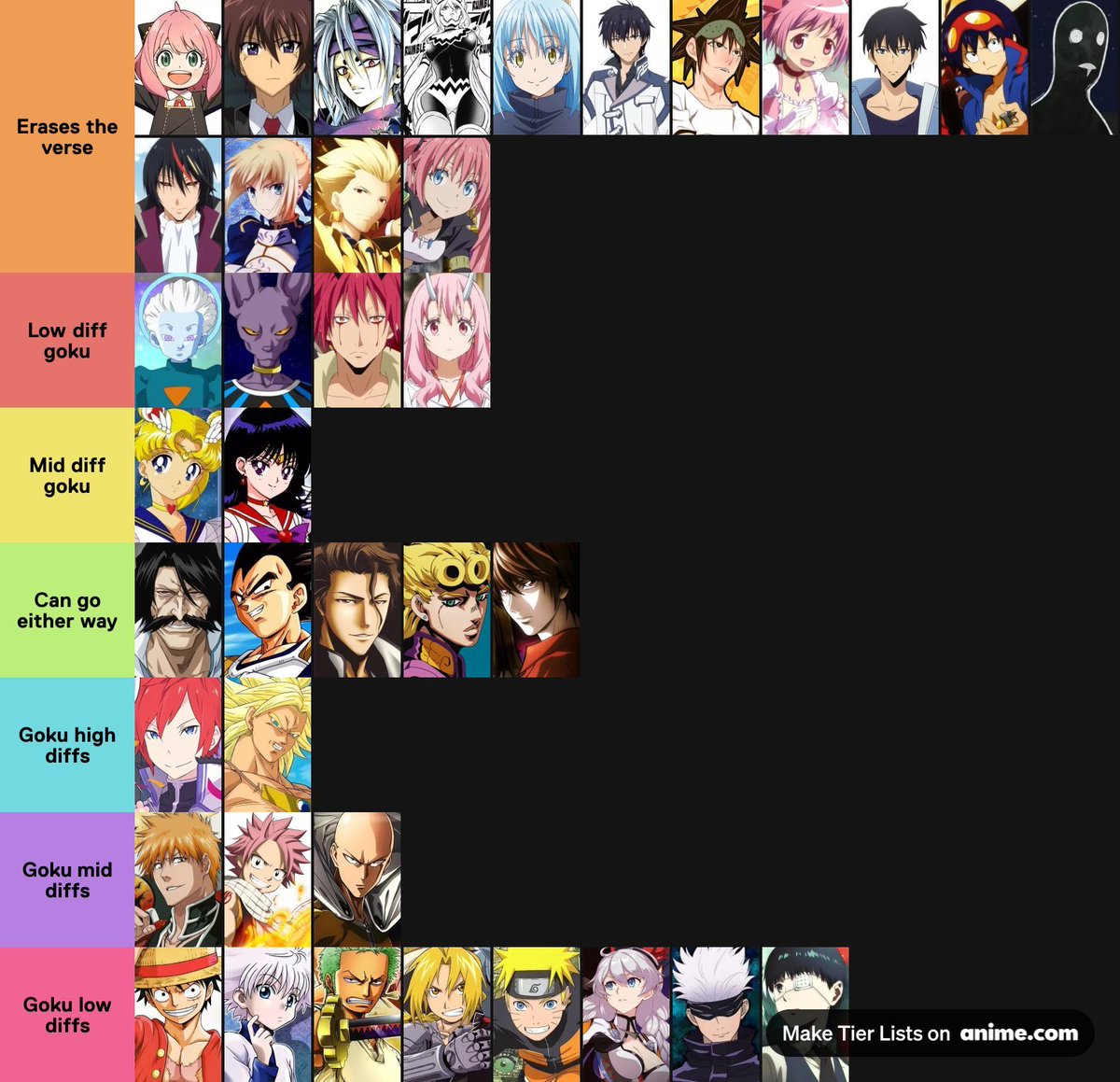 paradisuchiha's tweet photo. My list of characters and thein chances vs goku.

Thoughts? https://t.co/1wxYnOLVYk