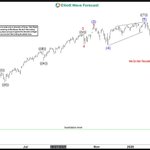 Photo by Elliottwave Forecast (@ElliottForecast)