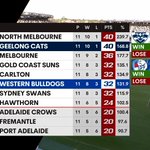 Photo by 7AFL (@7AFL)