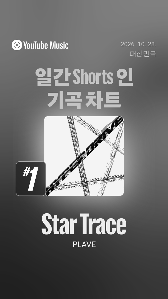 love_is_cherry's tweet photo. *

2026/10/30  PM 05:00

일간 쇼츠 (Shorts) 인기곡  TOP 50
‘STAR TRACE’ 순위   :

▫️ 한국 :  1위
▫️ 일본 :  1위

ㅡ
🔗https://t.co/ySFIS2UUyd
🔗https://t.co/AWH3tQPNJf
 
#플레이브 https://t.co/lWvwNUGxSL