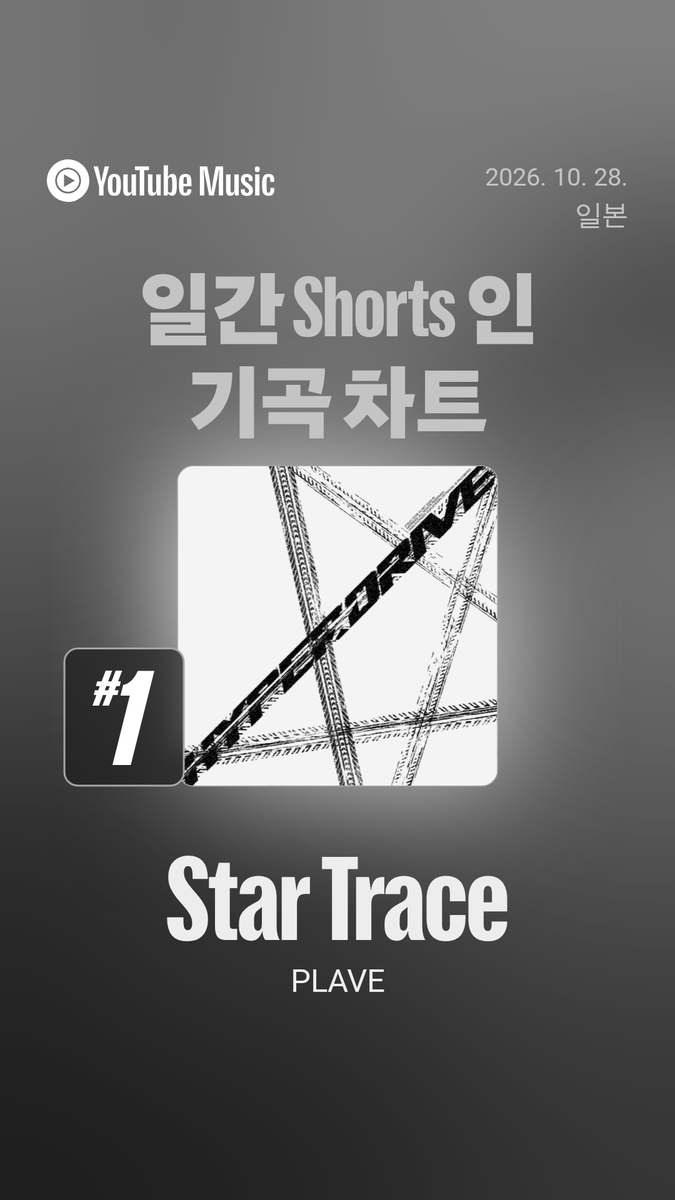 love_is_cherry's tweet photo. *

2026/10/30  PM 05:00

일간 쇼츠 (Shorts) 인기곡  TOP 50
‘STAR TRACE’ 순위   :

▫️ 한국 :  1위
▫️ 일본 :  1위

ㅡ
🔗https://t.co/ySFIS2UUyd
🔗https://t.co/AWH3tQPNJf
 
#플레이브 https://t.co/lWvwNUGxSL