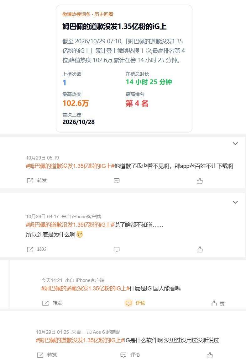 姆巴佩道歉未发Instagram引发网友热议 多数中国网民无法访问该平台
