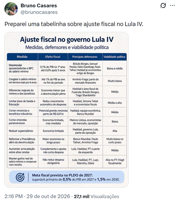 kimpaim's tweet photo. Isso aqui é muito sério.

Todas as principais medidas do arrocho são em cima do pobre. Não é da classe média, do pobre mesmo, daquele mais lascado que existe.

A única que pode gerar impacto e não atinge diretamente o pobre, recairá indiretamente sobre toda a sociedade.

BRUTAL! https://t.co/TwopnnpSlU