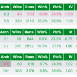 Photo by FlatStats - Systems Stats and Ratings (@FlatStats)