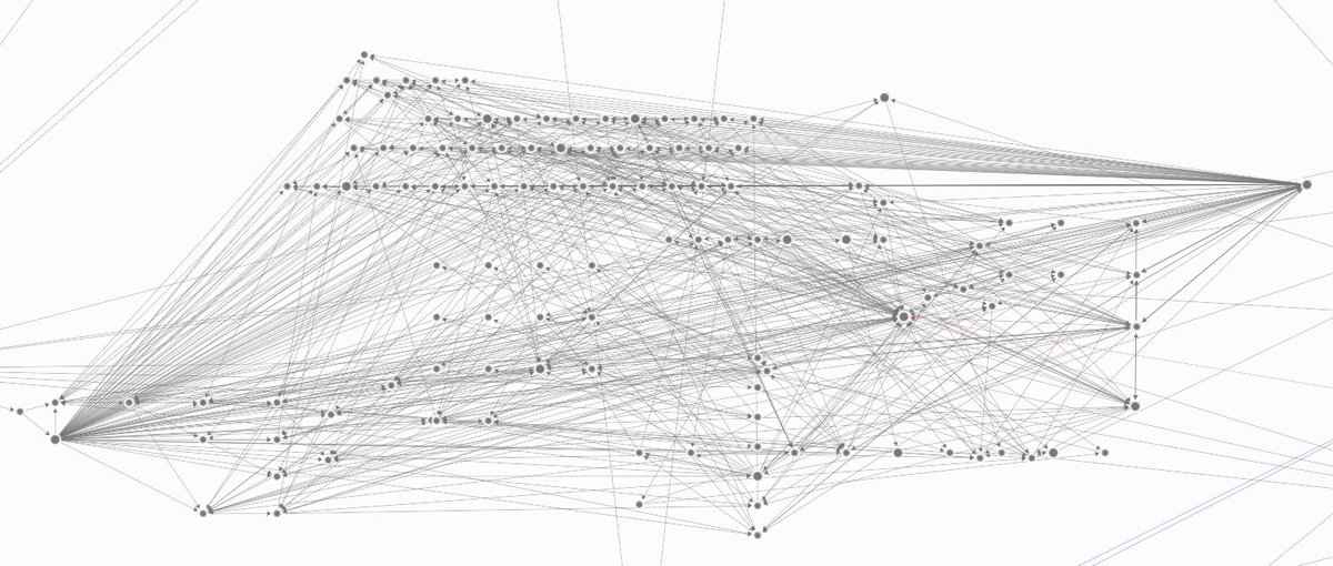 Our investigators are observing never-seen-before laundering patterns with the stolen funds from the Binance exploit. Thousands of transactions in a short period suggest that the attackers are using automation to obscure the trail of funds. Rather than simply moving funds onward, they repeatedly circulate them among addresses, often sending funds back to addresses involved earlier in the sequence. Read more: