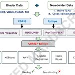 Photo by Bioinformatics Advances (@BioinfoAdv)