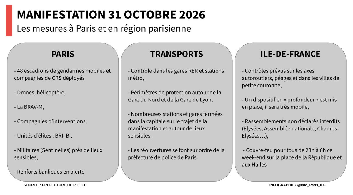 info_Paris_IDF's tweet photo. 🔴 31-Octobre à #Paris : Une journée risquée ?

👉 Voici le détail du dispositif qui sera déployé par la préfecture de police. De plus amples informations seront communiquées en fin de journée. (Officiel) #Manif31Octobre https://t.co/NZG2XsuYK5