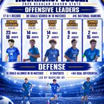 Photo by Rockhurst HS Athletics (@GoHawklets)