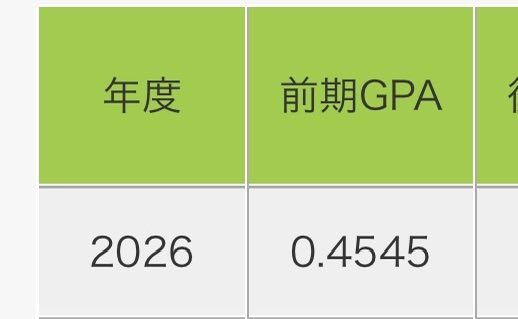 T1zdin's tweet photo. #京都謎大学最高の瞬間 https://t.co/26us34mn6V