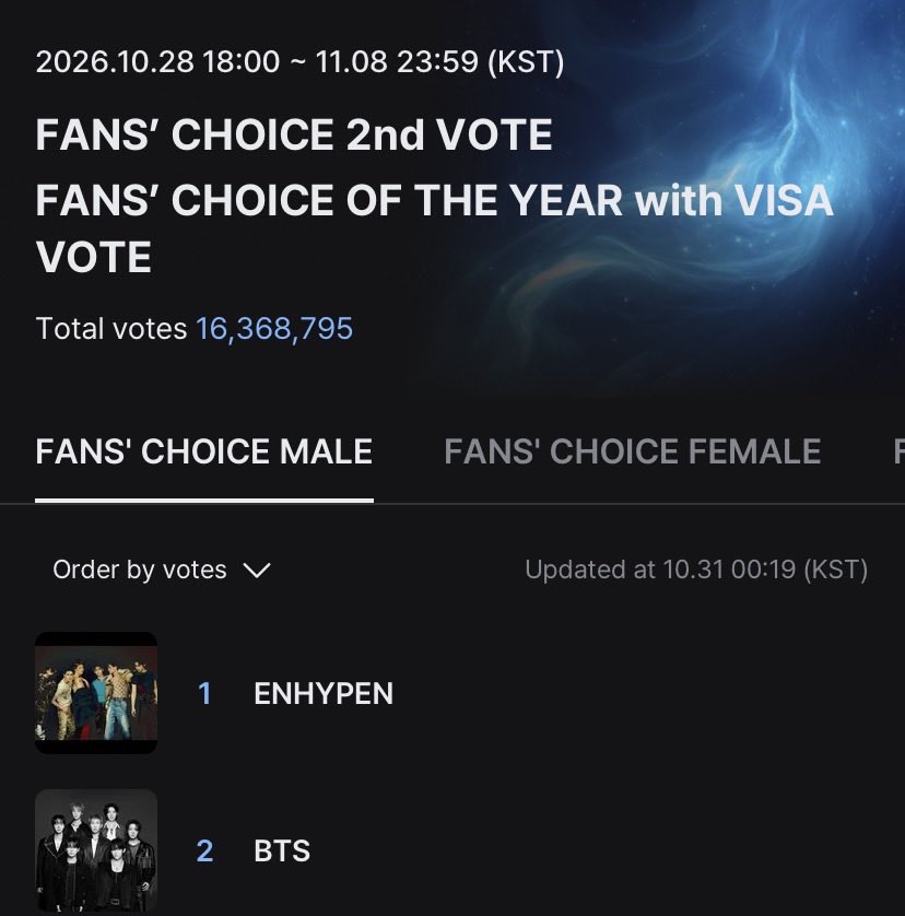 btschartmaster's tweet photo. Never too late to vote #BTS for FANS' CHOICE MALE and FANS' CHOICE OF THE YEAR on #2026MAMAVOTE !

🗳️ https://t.co/BQe4Wd6KuQ https://t.co/THfWKLri3Y