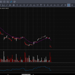 Photo by Trader Z (@TraderZ)
