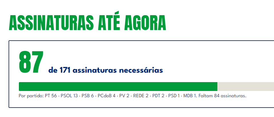 maricotinha_mb's tweet photo. gente ainda faltam 84 assinaturas!!! no site tem como enviar e-mail para todos os deputados e deputadas de uma só vez!! pressionem!!! https://t.co/jWKcswnn9Y https://t.co/nKdrCpgOMU