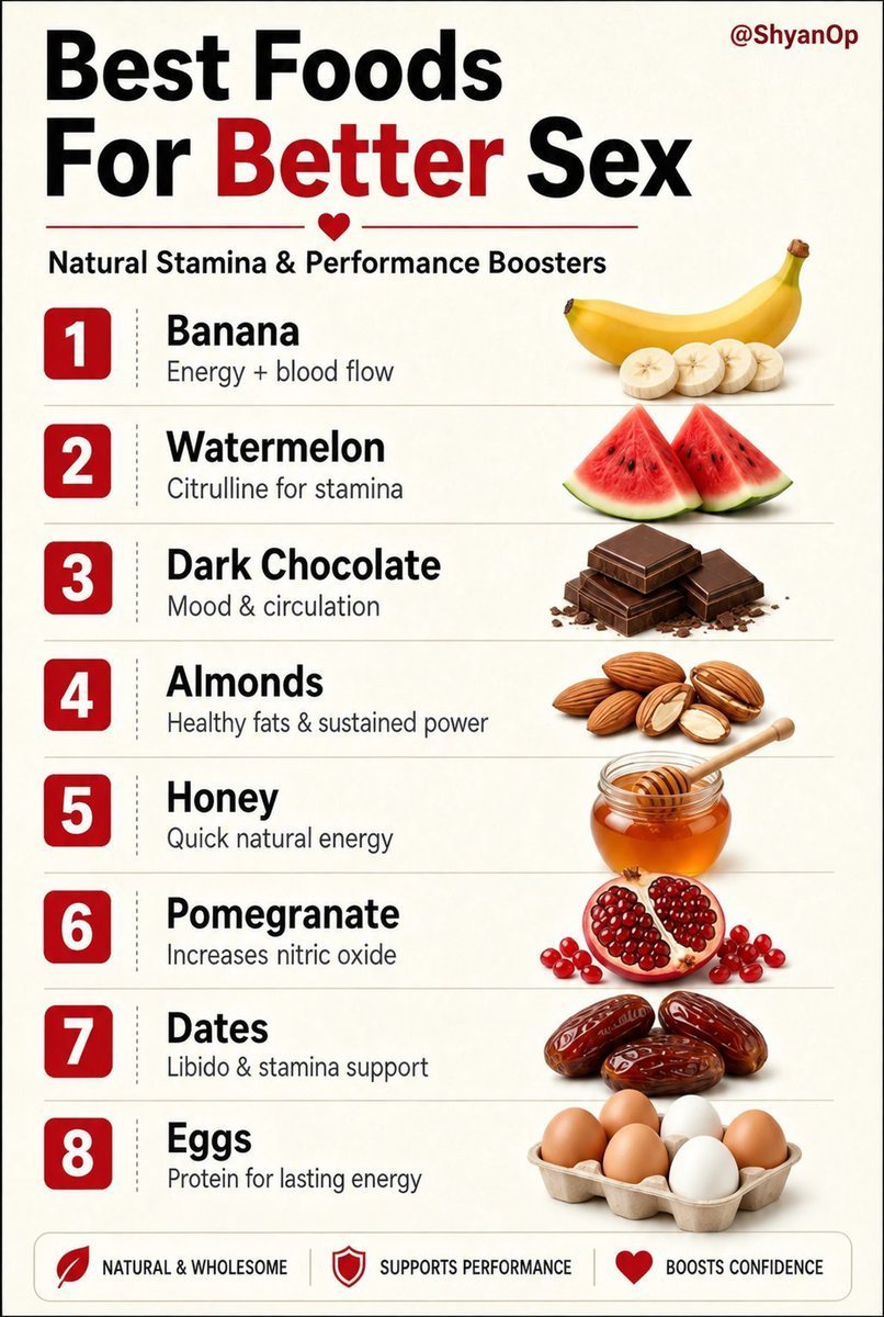 TachAurora's tweet photo. Best foods for better sex. https://t.co/MosYkvf0Qy