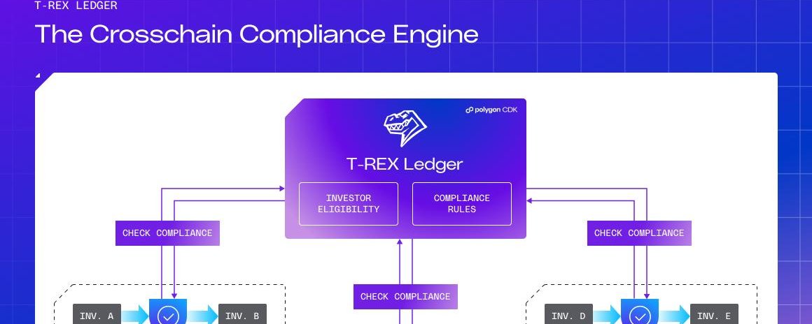 The Token Moved to Another Chain. Did Its Compliance Rules Move With It?