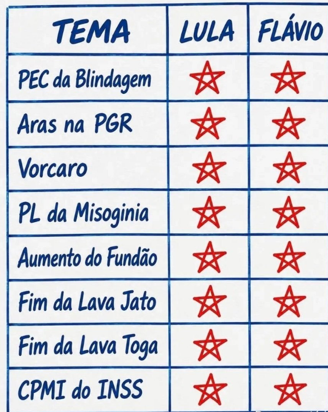 DeimosXdd's tweet photo. @Zakkai1 @3NIOzzz @chefe23456 @Dru1da não, ele não é. o jair governou de joelhos pro centrão. https://t.co/pDDjlKIbrb