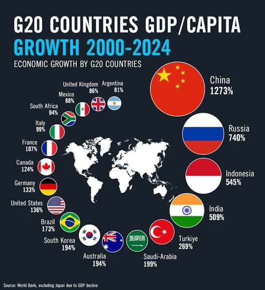 AnetteV39943's tweet photo. @tupu_e Dices que es un poso de mierda que no tiene agua caliente, sin embargo de acuerdo al banco mundial es de las economias con mayor crecimiento por encima de Francia, reino unido, Alemania y Estados Unidos.

 Yo creo que si tienen agua caliente https://t.co/W9azuc6gTu