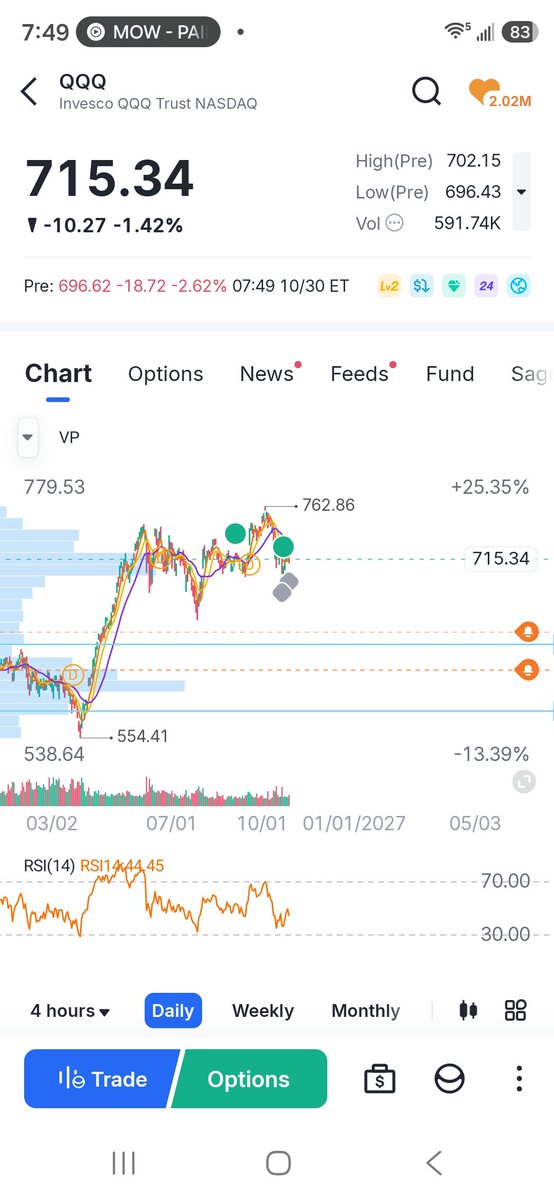 InvariantMarket's tweet photo. Bubbles dont fall to support pre breakout. 

Time to embarrass legacy analysts https://t.co/KNJ2NuJ2H2