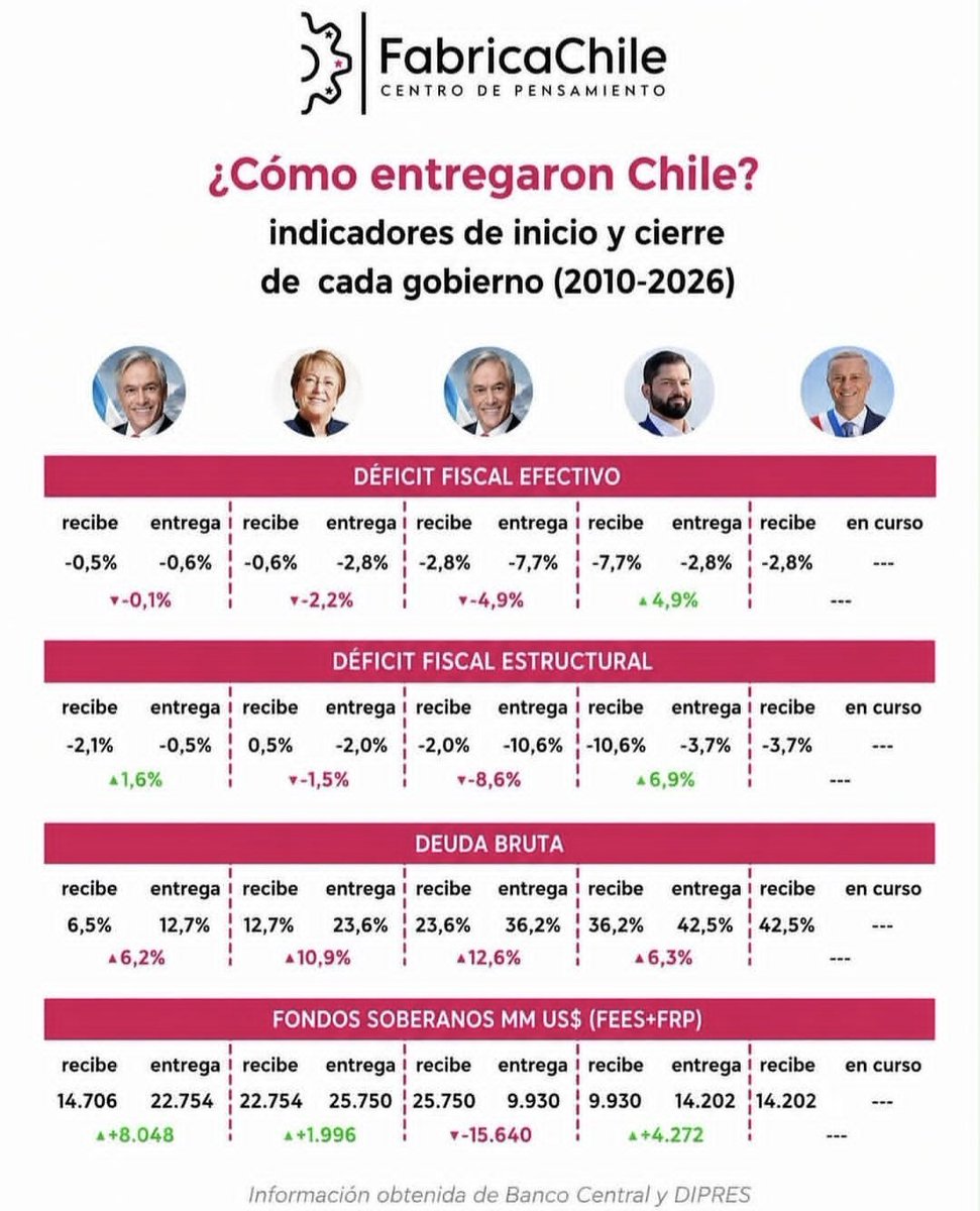 RodRettig's tweet photo. Estimado Cristian, se te movieron unos datos. Acá algo más explicativo.

Saludos. https://t.co/etJu4J5VLa